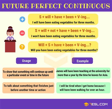 10 Future Simple, Future Continuous, and Future Perfect.